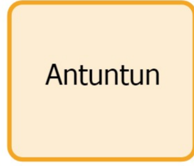 Antuntun