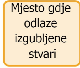 Mjesto gdje odlaze izgubljene stvari